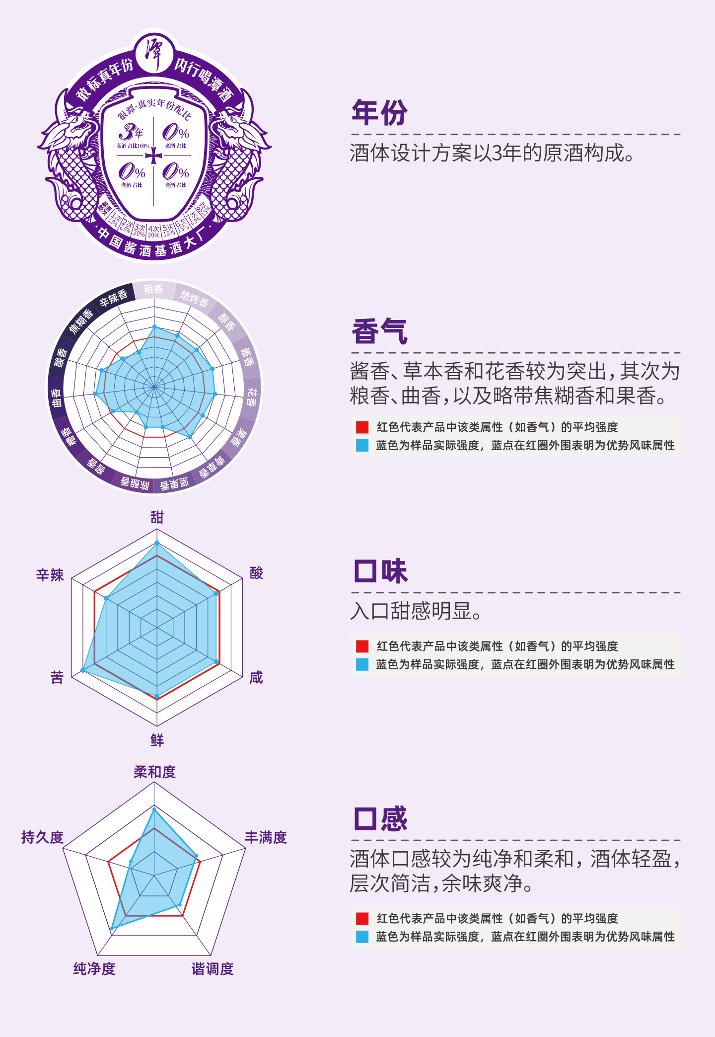 潭酒銀潭-風(fēng)味標簽