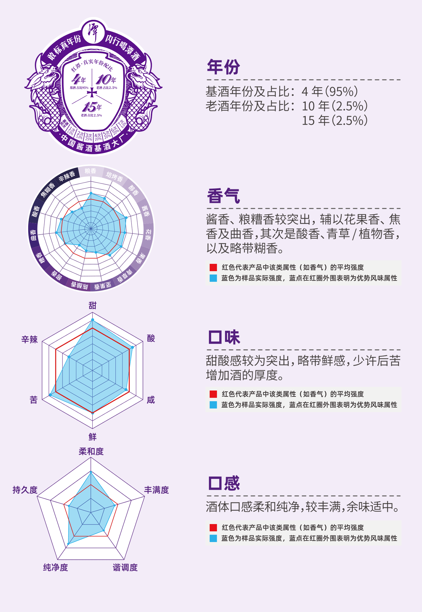 紅潭-風味標簽