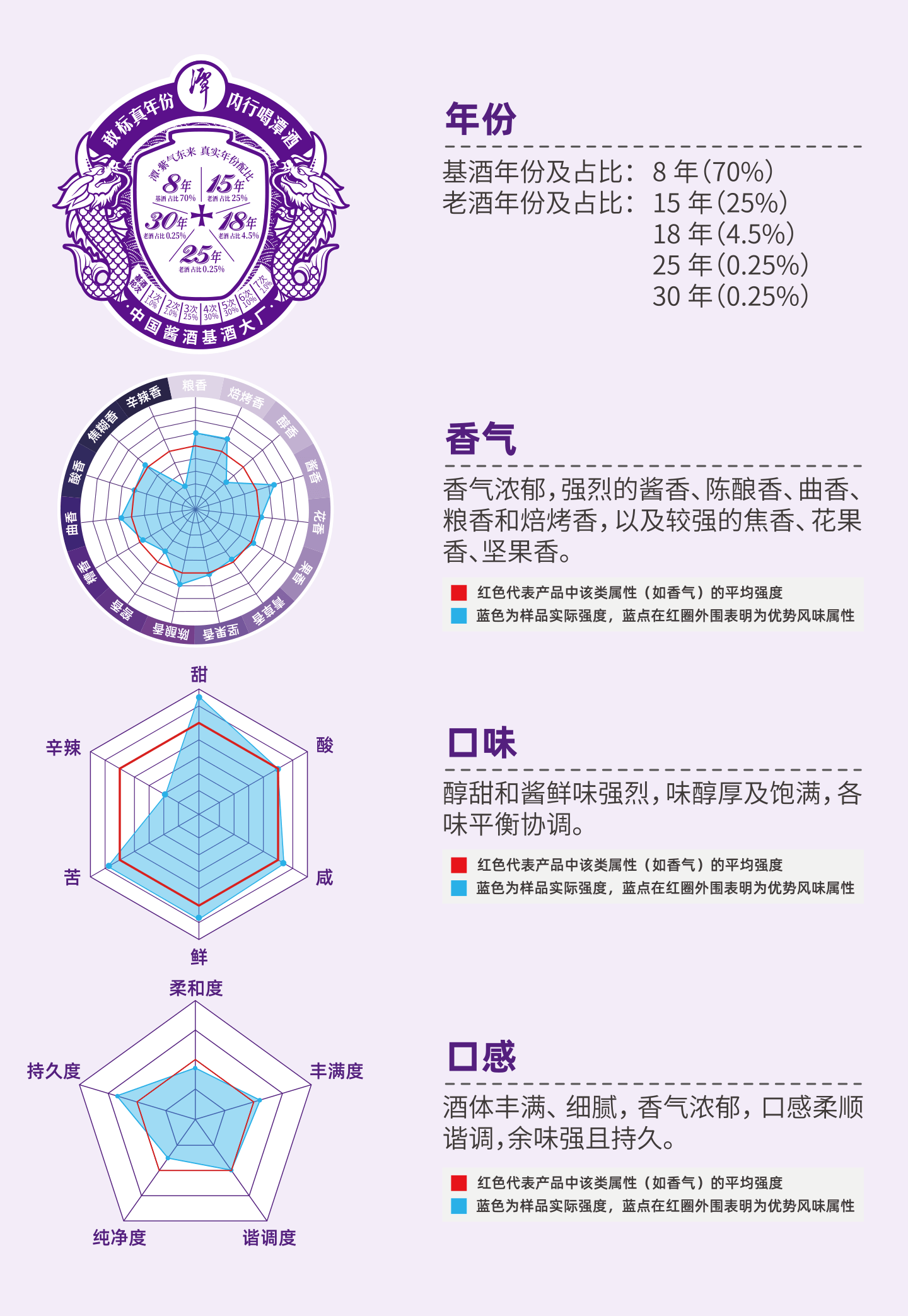 潭紫氣東來-風(fēng)味標(biāo)簽